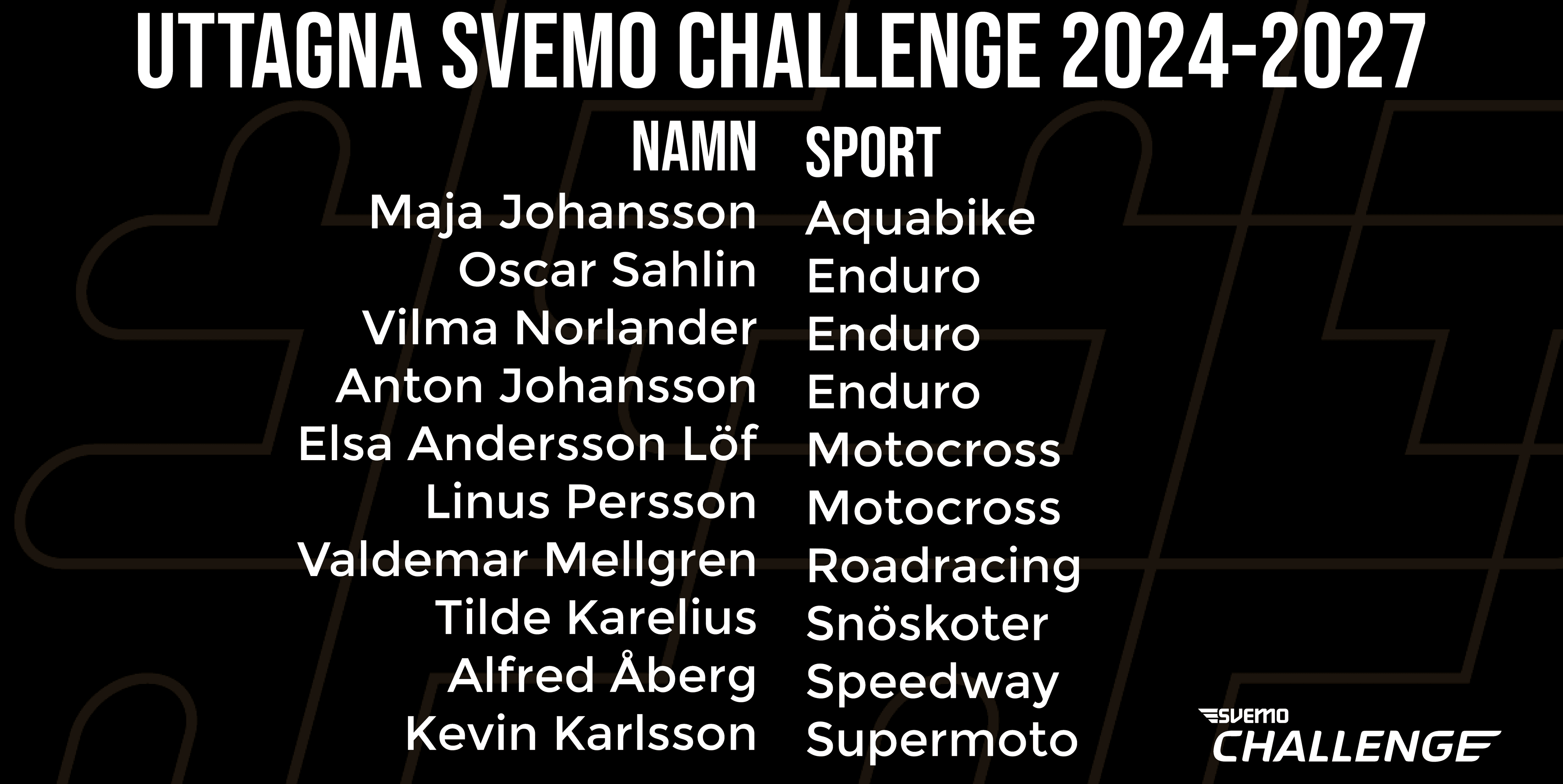 Lista på uttagna förare till Svemo Challenge 2024-2027
